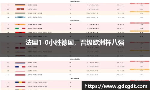 法国1-0小胜德国，晋级欧洲杯八强